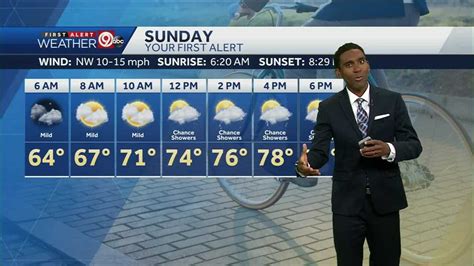 Sunday Forecast: Partly sunny, chance of isolated showers at night